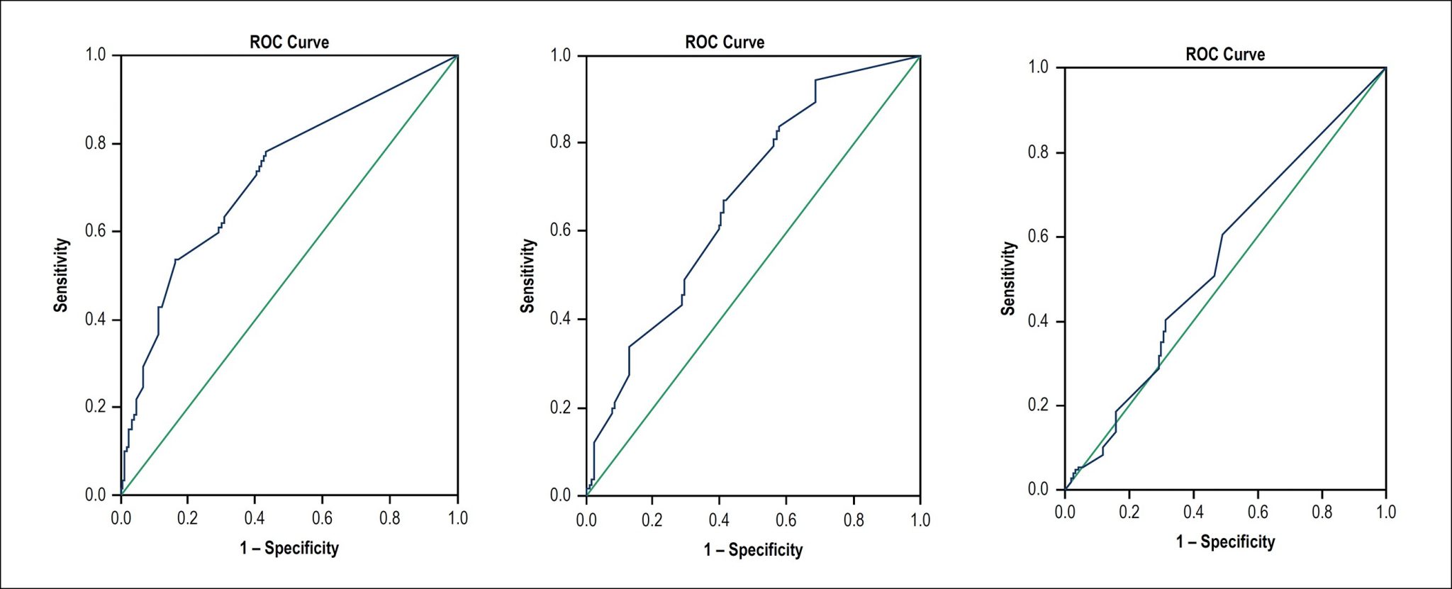 CutPoint for Satisfactory Adherence of the Dietary Sodium Restriction