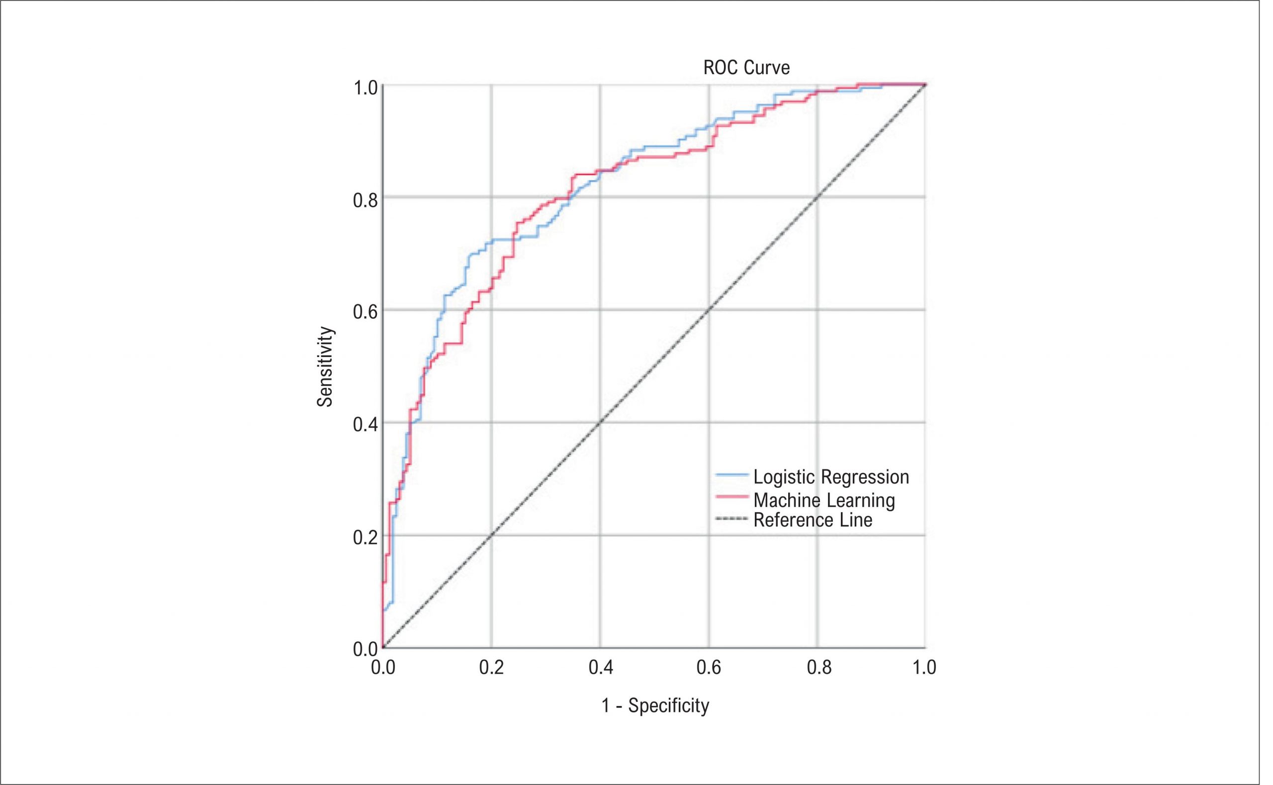 Validation of an Artificial Intelligence Algorithm for Diagnostic ...