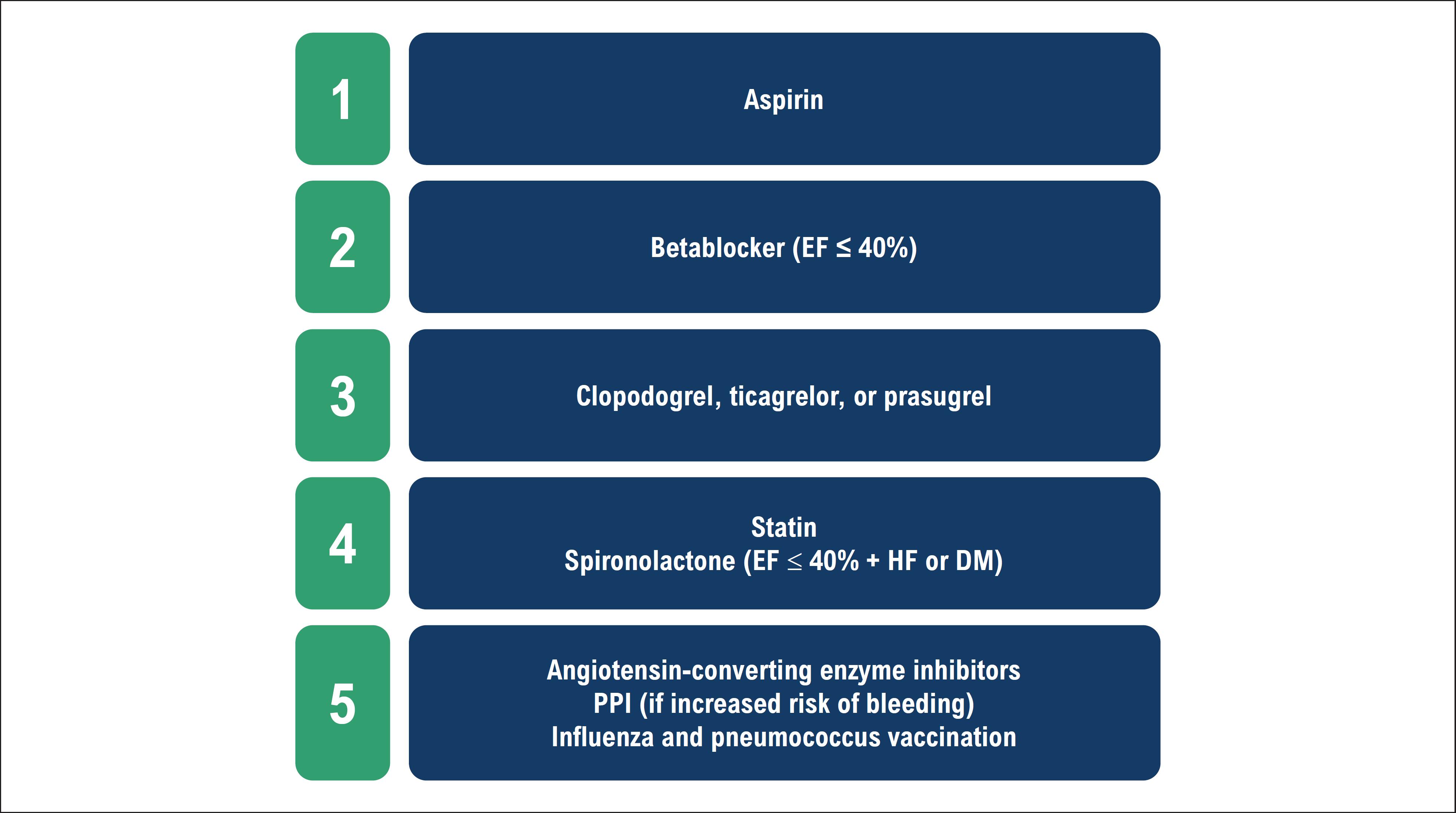 Louis A promising food-grade protector for Retinyl acetate